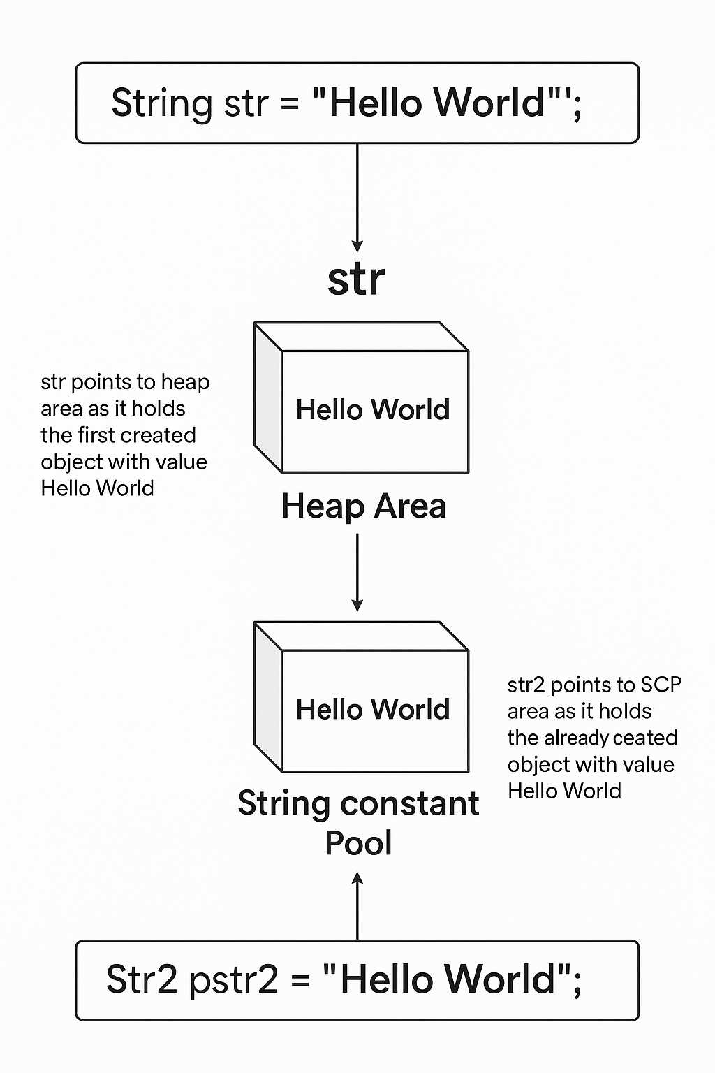 String interning